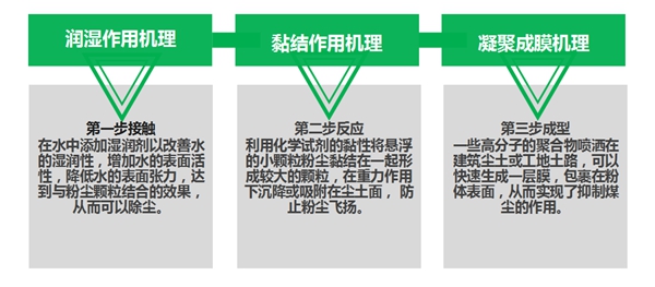 理論機(jī)理